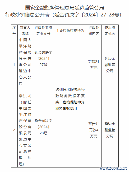 正规的股票配资 太平洋产险延边中心支公司被罚21万元