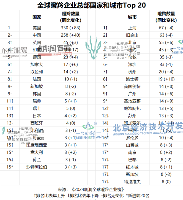 股票配资炒股交流 胡润最新榜单发布