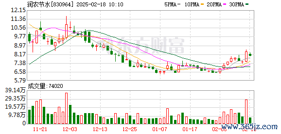有杠杆的股票平台 润农节水：2025年第一次职工代表大会决议公告